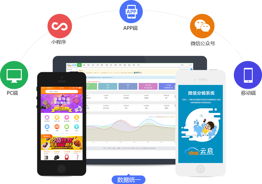 五网同步