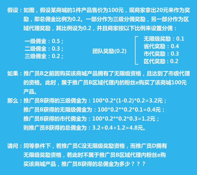 三级分销举例
