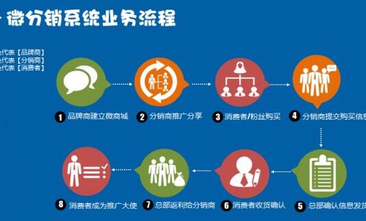 分销体系.jpg