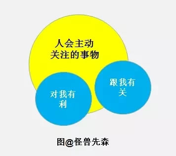 为什么用户进商城买了一次我的产品后，就再也没见到他来了?