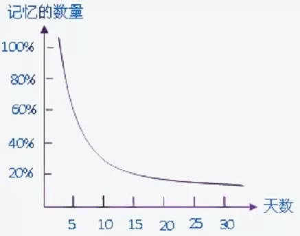 为什么用户进商城买了一次我的产品后，就再也没见到他来了?